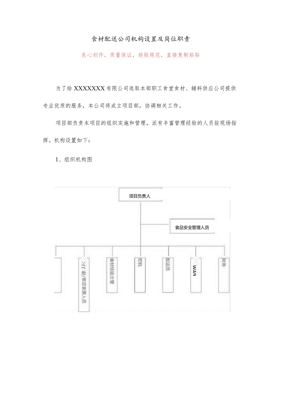 食材配送公司机构设置及岗位职责.docx_第1页