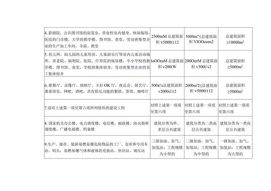 陕西省住房城乡建设行政处罚自由裁量基准（消防设计审查验收类）.docx_第2页