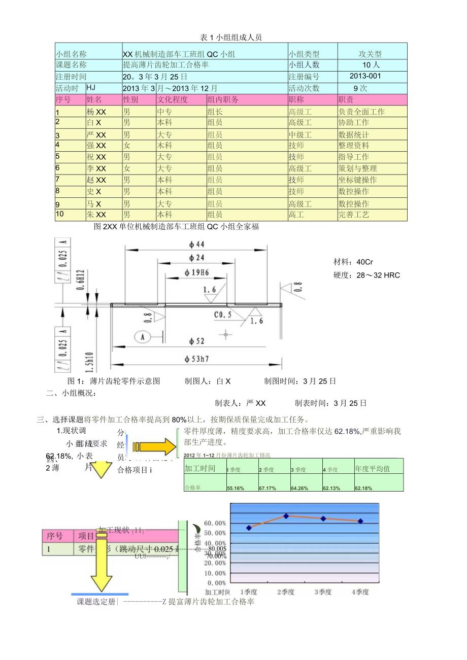 问题解决型课题QC小组成果案例.docx_第2页