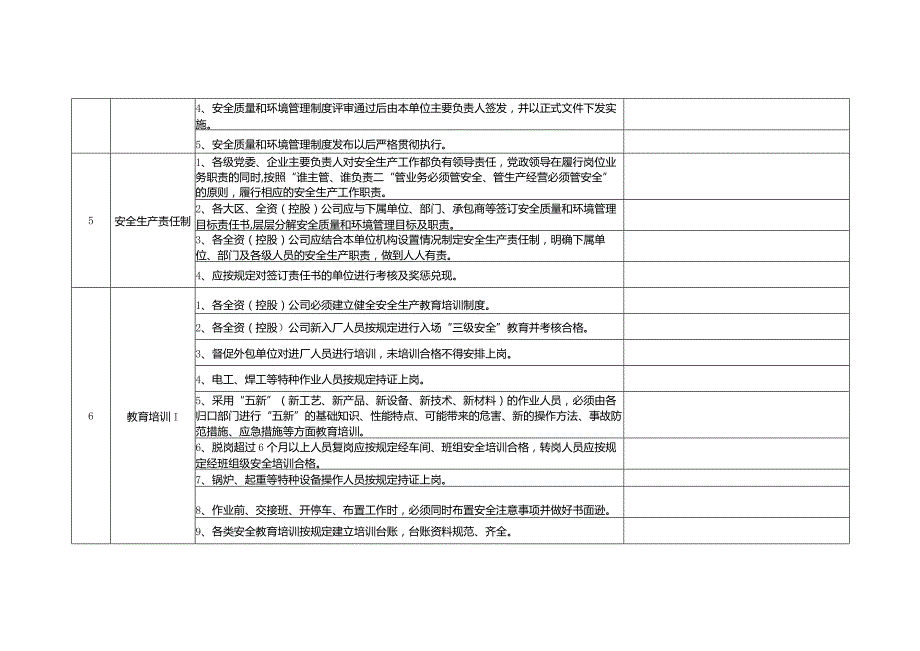 集团公司季度运营项目安全质量环境管理检查表.docx_第2页