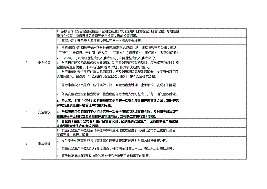 集团公司季度运营项目安全质量环境管理检查表.docx_第3页