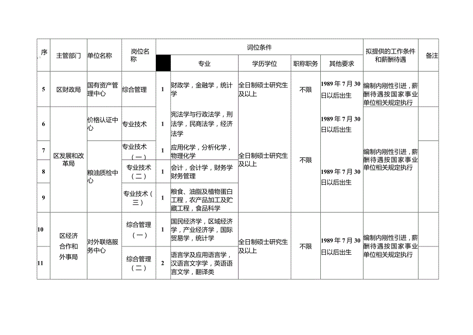 高坪区2019年度“嘉陵江英才工程”和.docx_第2页