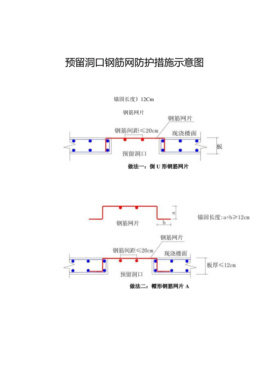 预留洞口钢筋网防护措施示意图.docx_第1页