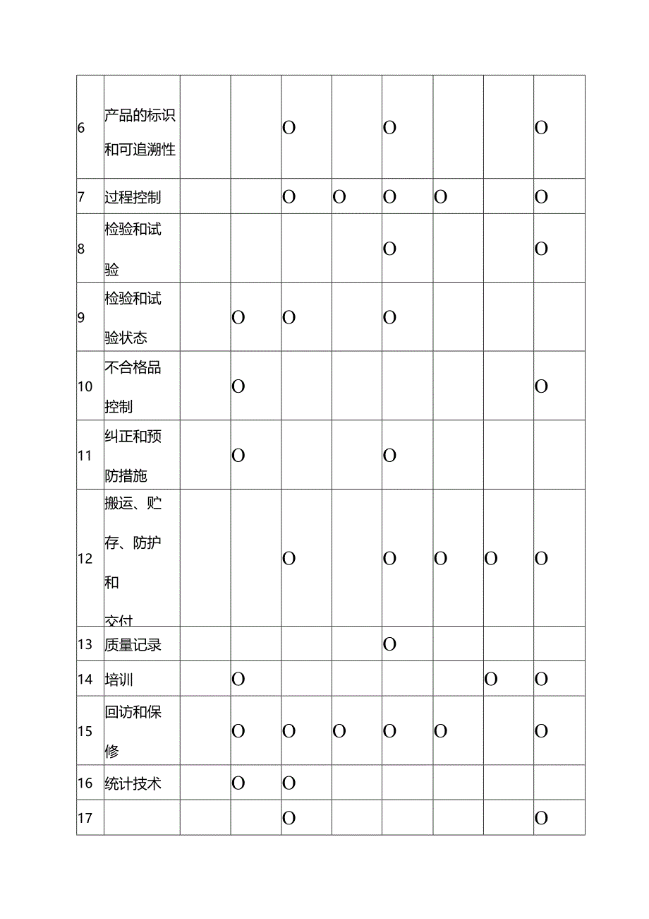 高压燃气工程施工组织设计分项—第11章、质量保证体系及其保证措施.docx_第3页