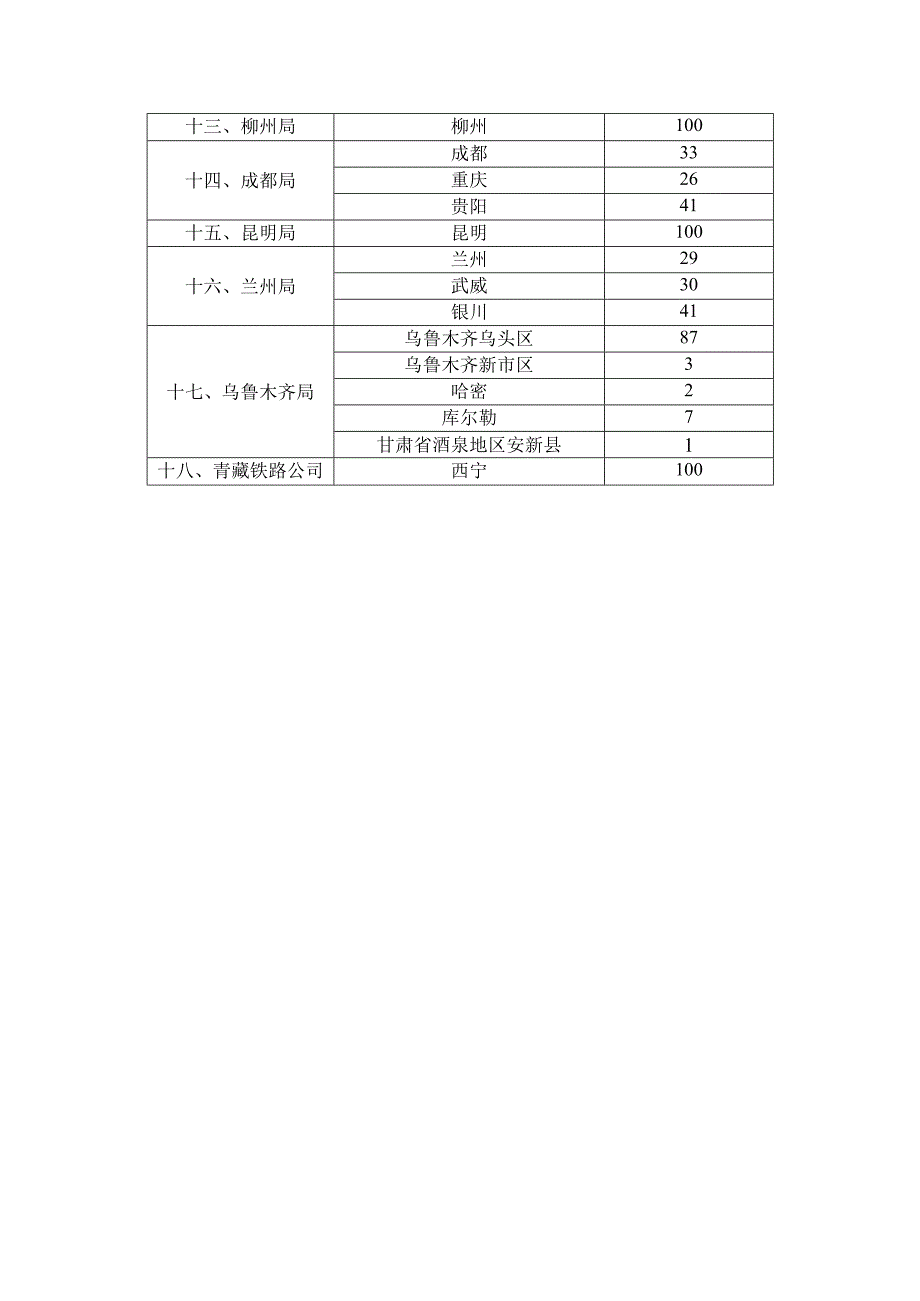 附件：铁路局货运凭证印花税分配表.docx_第2页