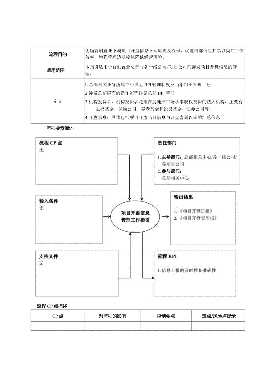 首创置业项目销售开盘信息上报管理工作指引.docx_第2页