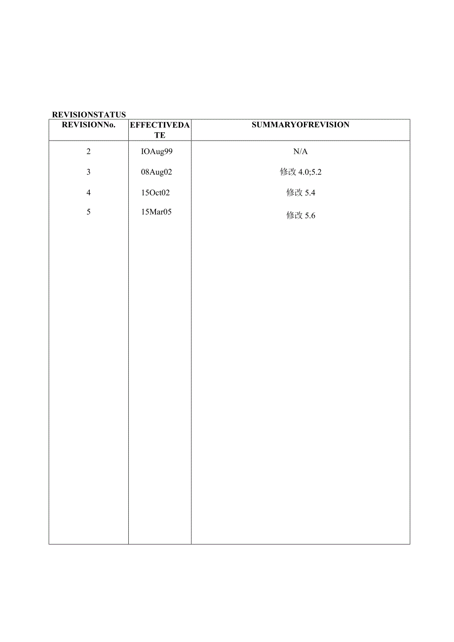 频谱分析仪校正指引.docx_第2页