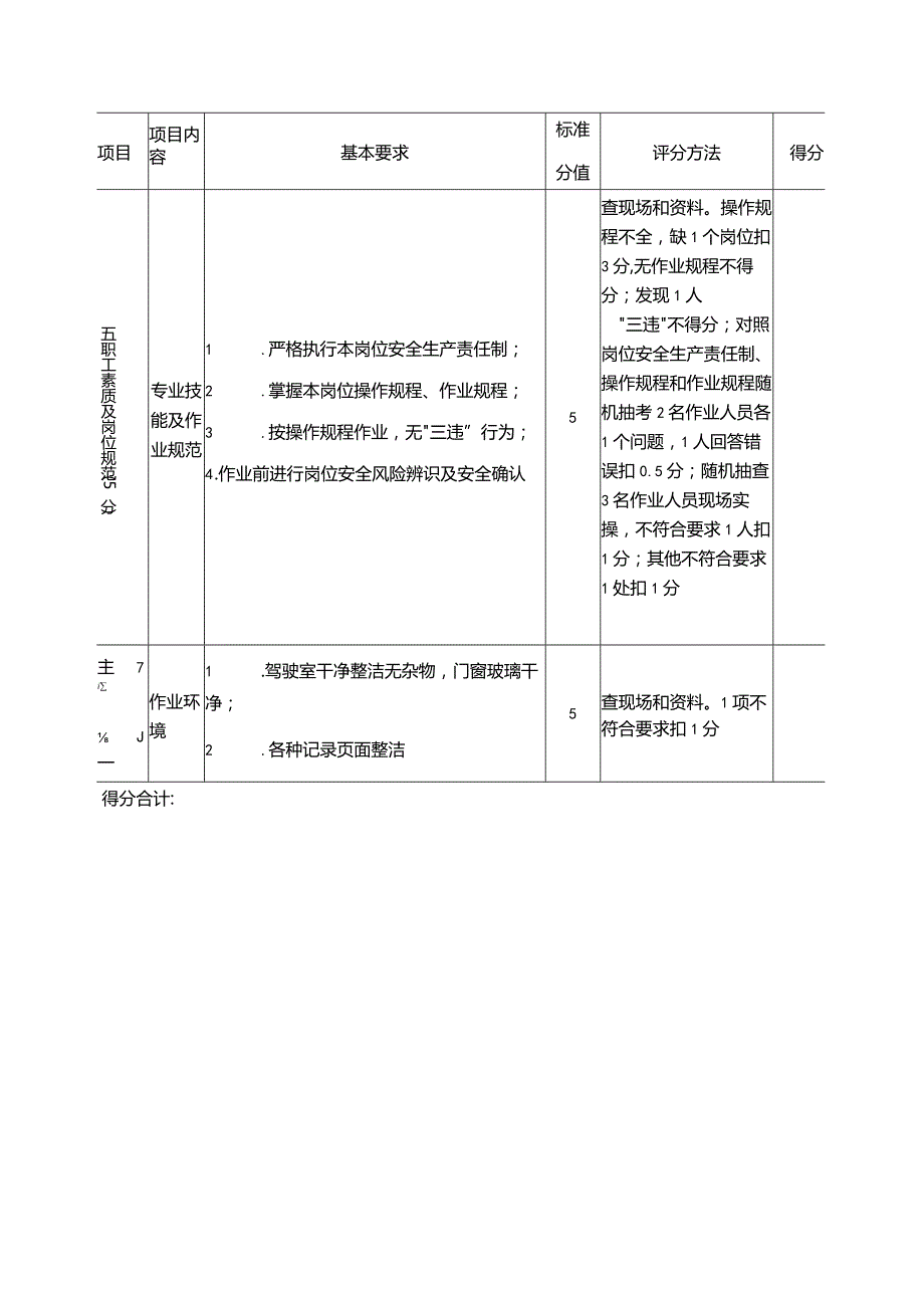 露天煤矿排土机排土场安全标准化评分表.docx_第3页