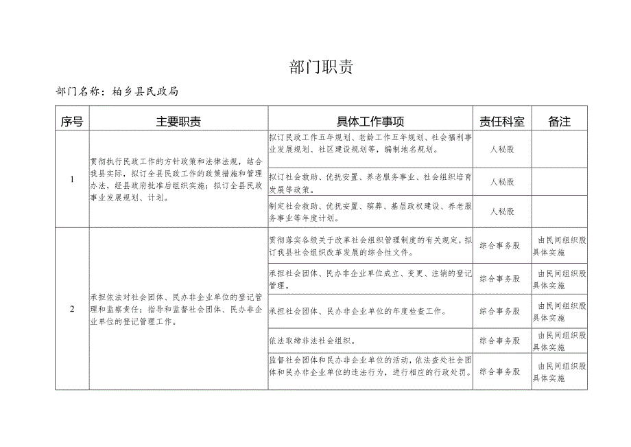 部门职责.docx_第1页