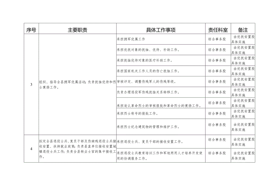 部门职责.docx_第2页