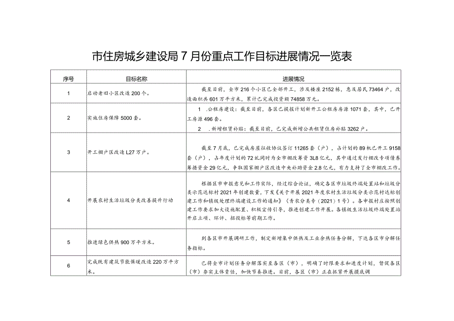 青岛市科学发展综合考核委员会文件.docx_第1页