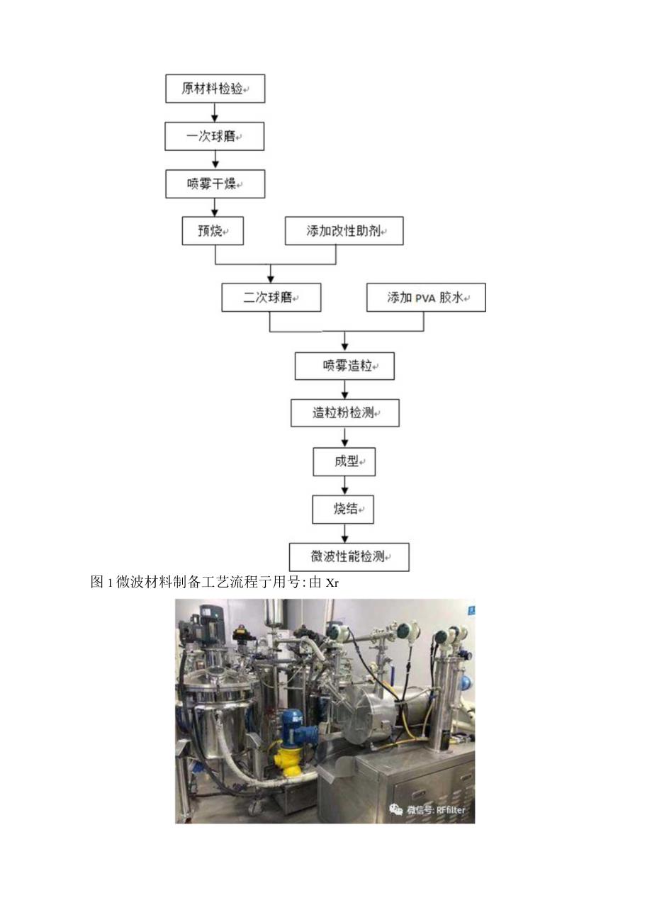 陶瓷滤波器讲解----材料制备篇.docx_第2页