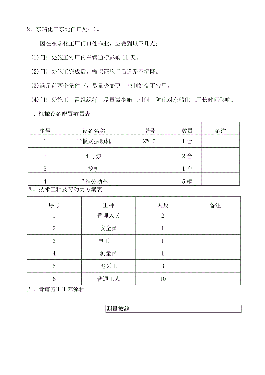 过路直埋管道专项工程施工组织方案.docx_第2页