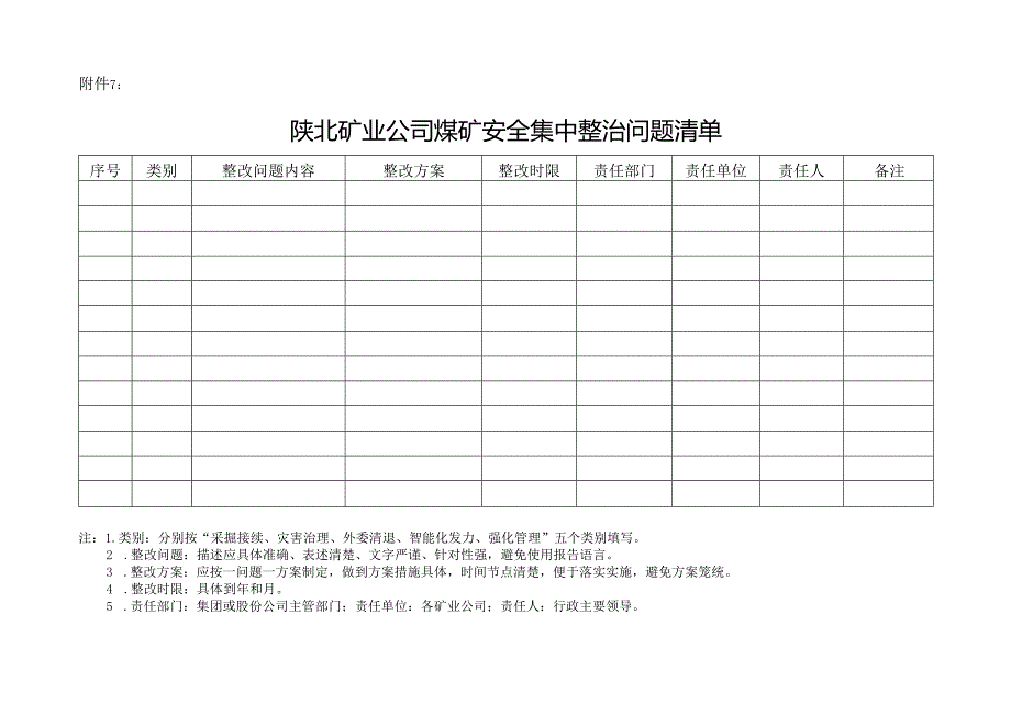 陕北矿业公司安全集中整治问题清单（附件7）责任清单.docx_第1页