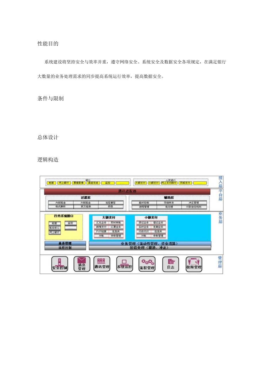 银行支付系统概要设计指南.docx_第3页