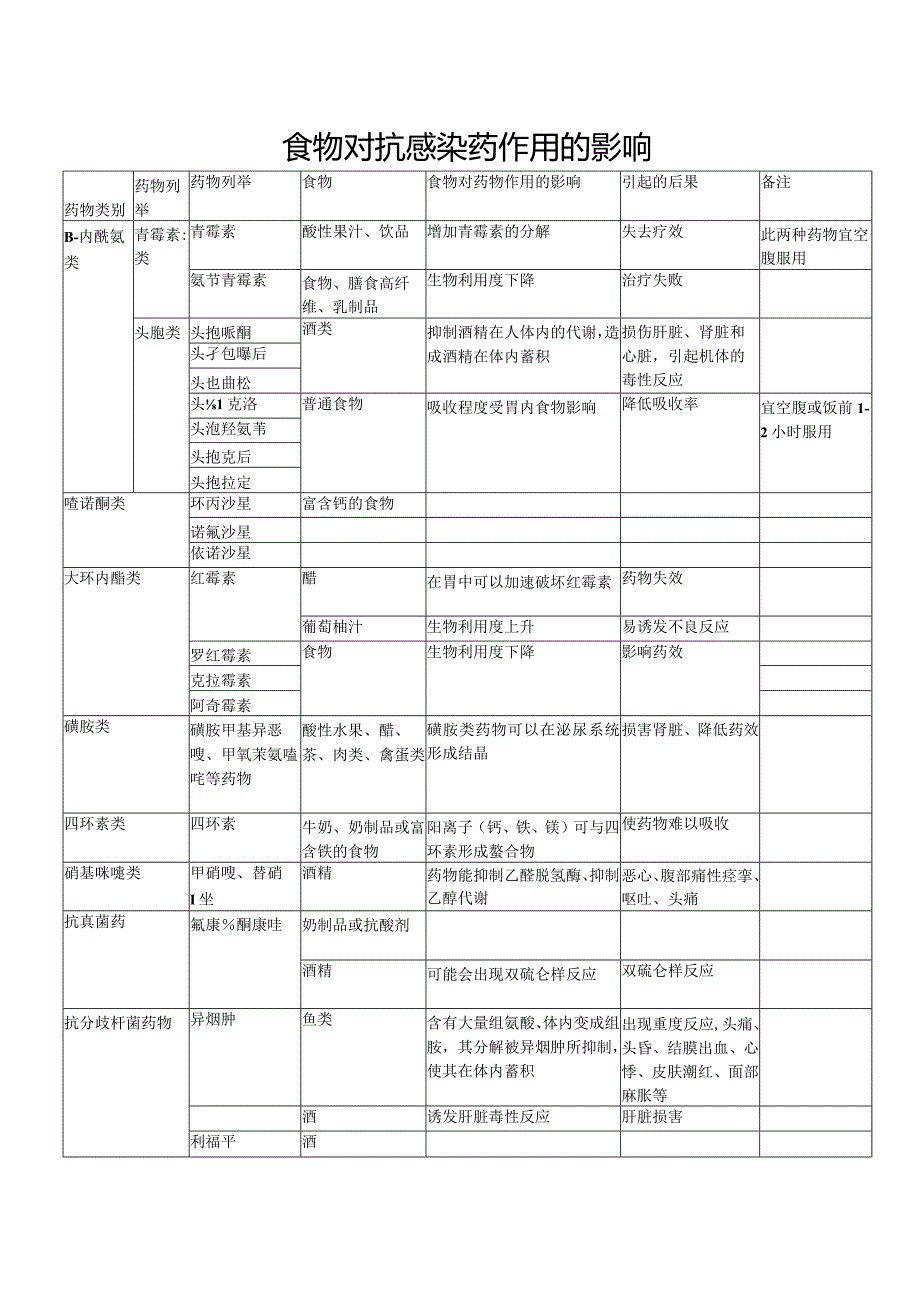 食物对药物的影响.docx_第3页