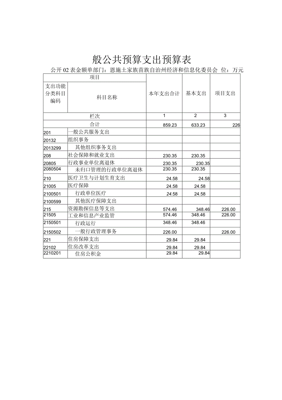 财政拨款收入支出预算总表.docx_第2页