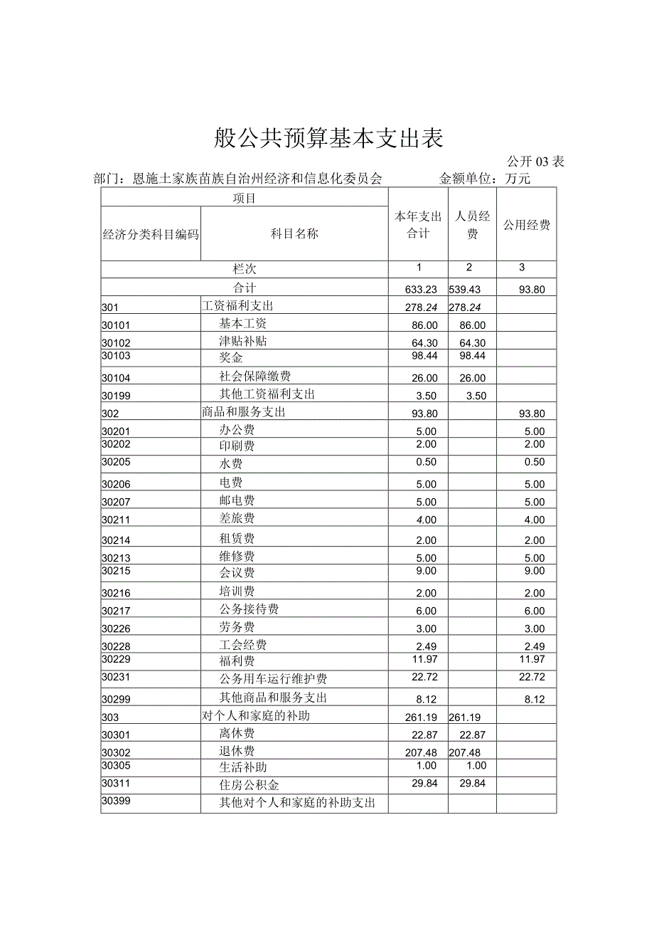 财政拨款收入支出预算总表.docx_第3页