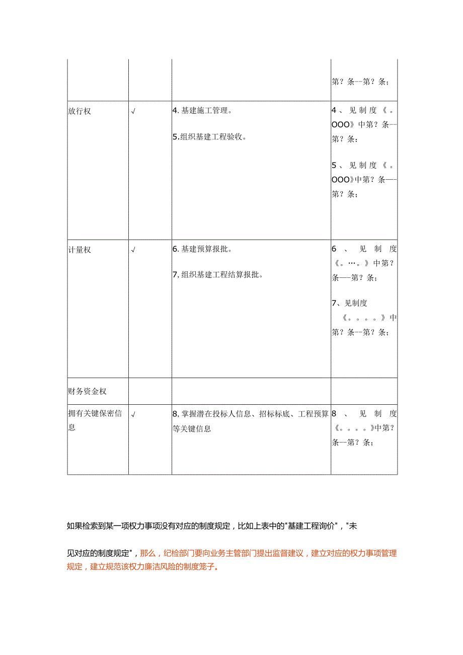 针对岗位汇总违规风险因素.docx_第3页