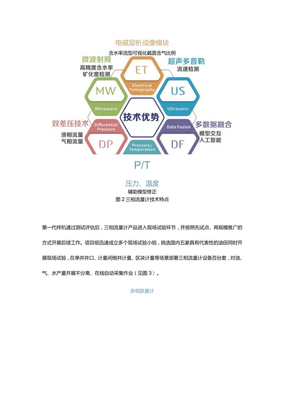 面向国内复杂油气生产环境的在线三相流量计产品创新实践.docx_第3页