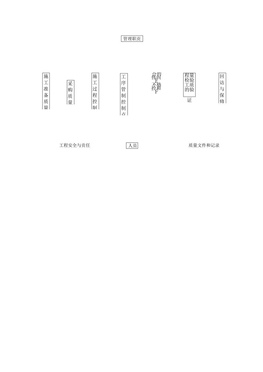 质量管理体系与措施.docx_第2页