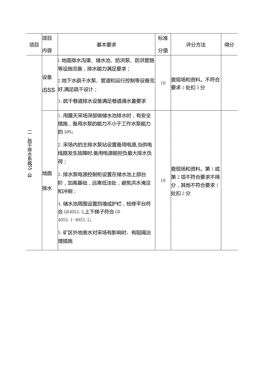 露天煤矿疏干排水安全标准化评分表.docx_第2页