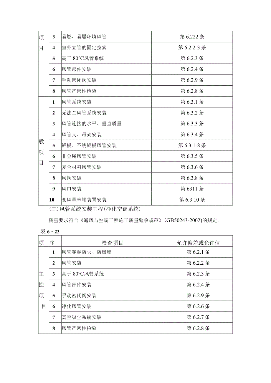 通风管道安装工程施工工艺.docx_第3页