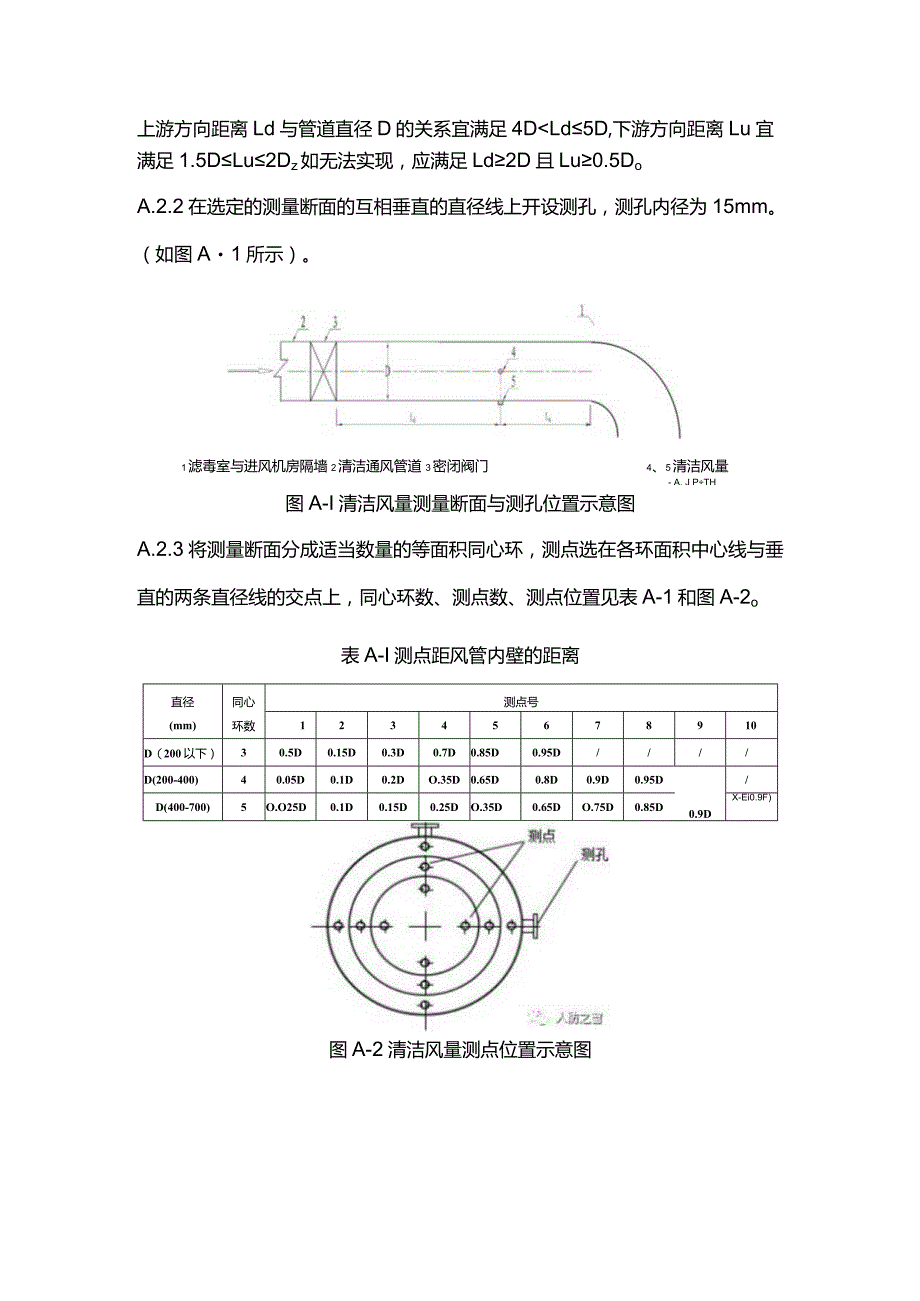 防护通风系统安装质量的检测方法.docx_第3页