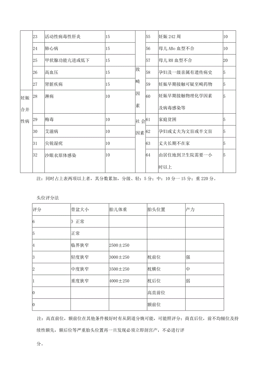 高危孕产妇评分标准.docx_第2页