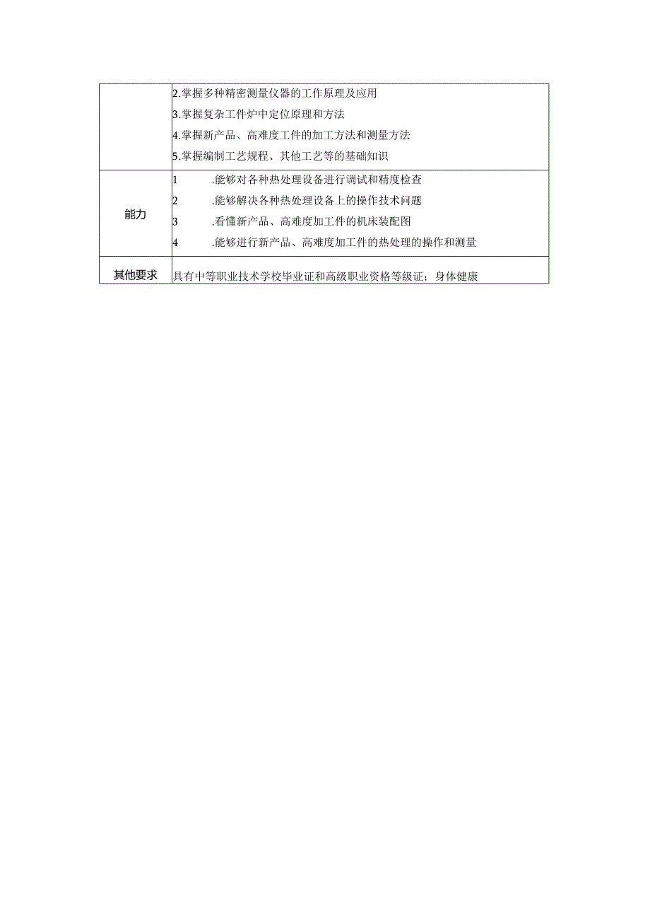 高级热处理工岗位说明书.docx_第2页