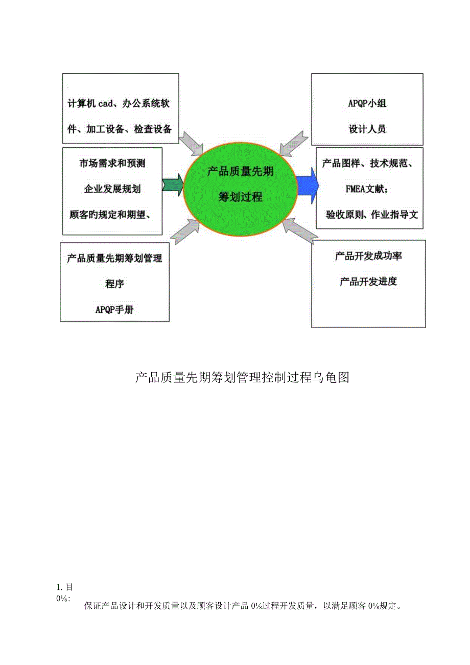 质量管理前期策划程序.docx_第2页