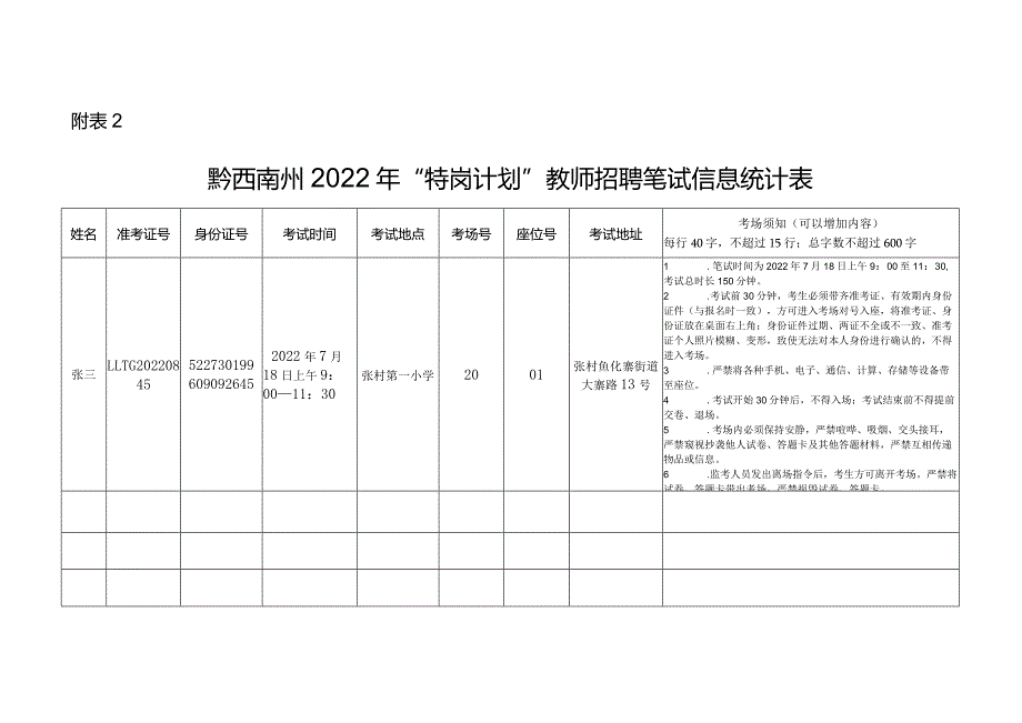 黔西南州2022年“特岗计划”实施方案.docx_第3页