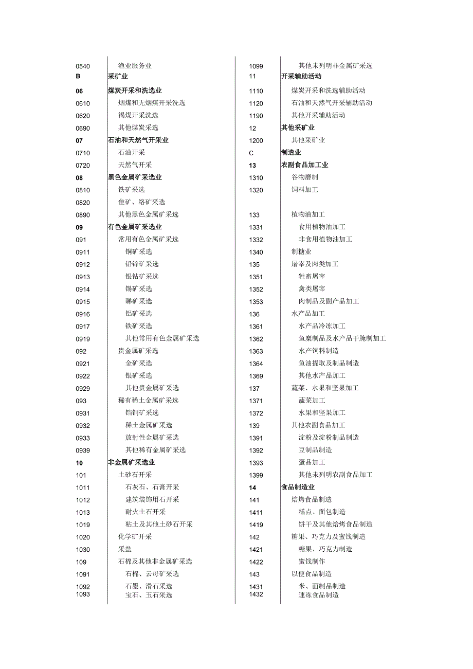 高新技术企业分类及代码解析.docx_第2页