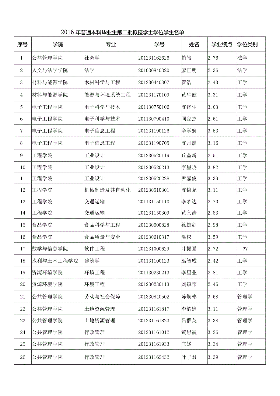 高等教育学历证书电子注册数据库结构.docx_第1页