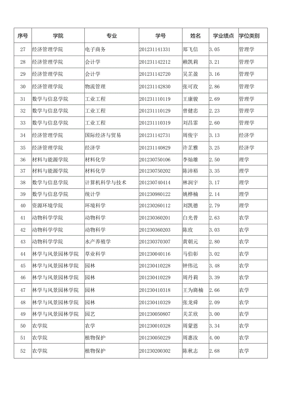 高等教育学历证书电子注册数据库结构.docx_第2页