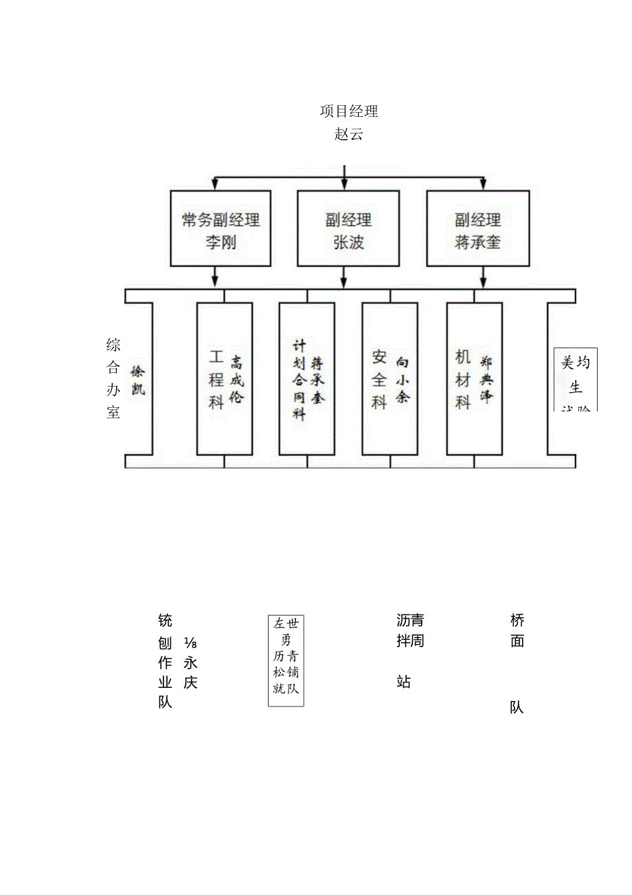 高速公路施工组织设计课件简介.docx_第3页