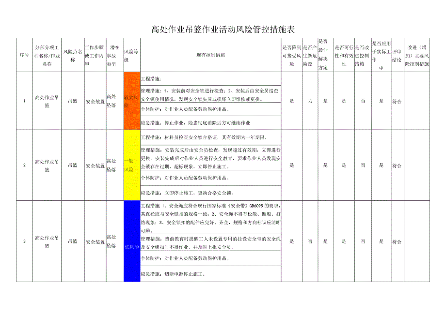 高处作业吊篮作业活动风险管控措施表.docx_第1页