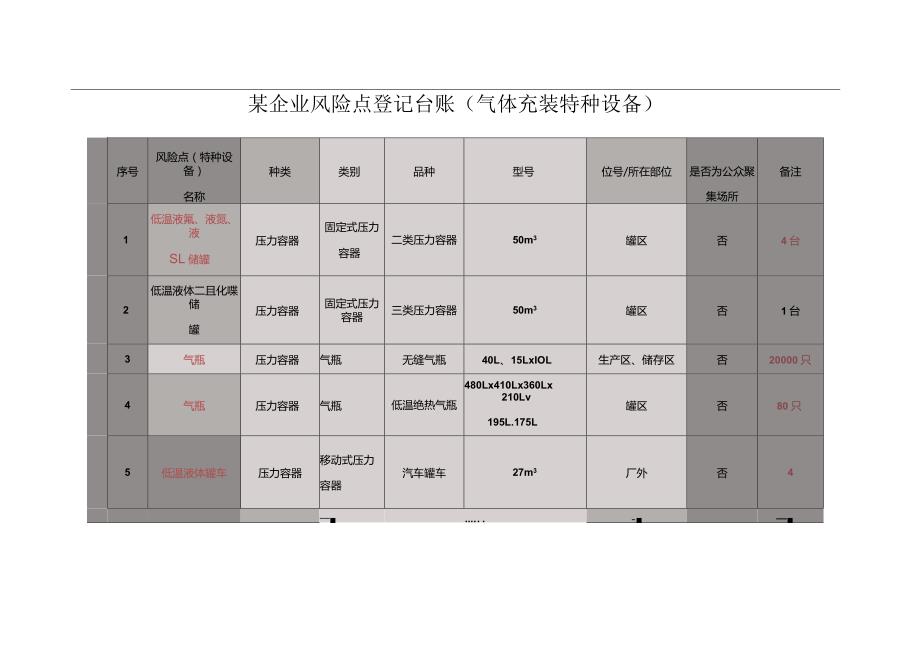 风险点登记台账-充装作业（示例）.docx_第2页