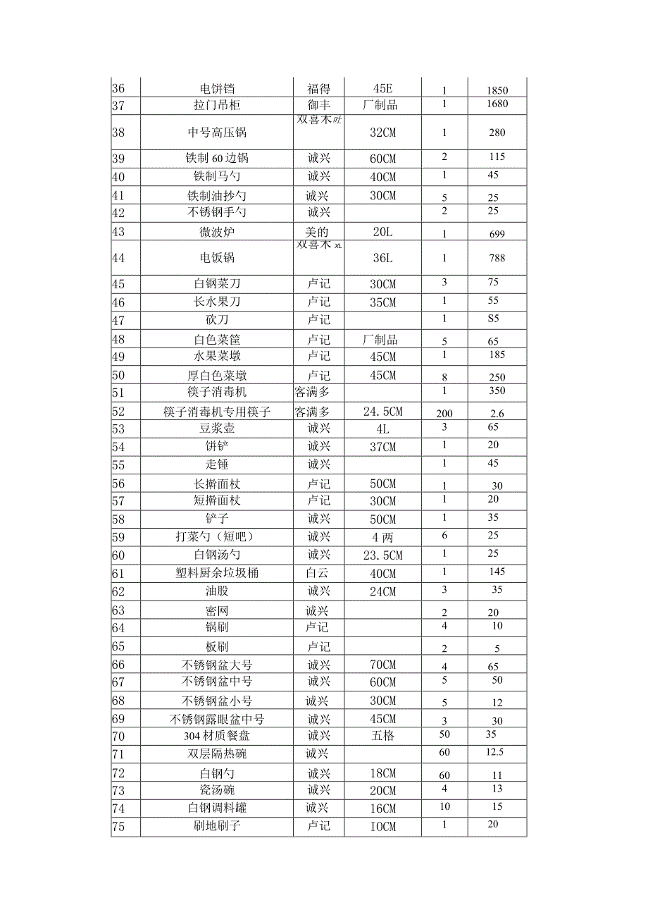 货物明细表.docx_第2页