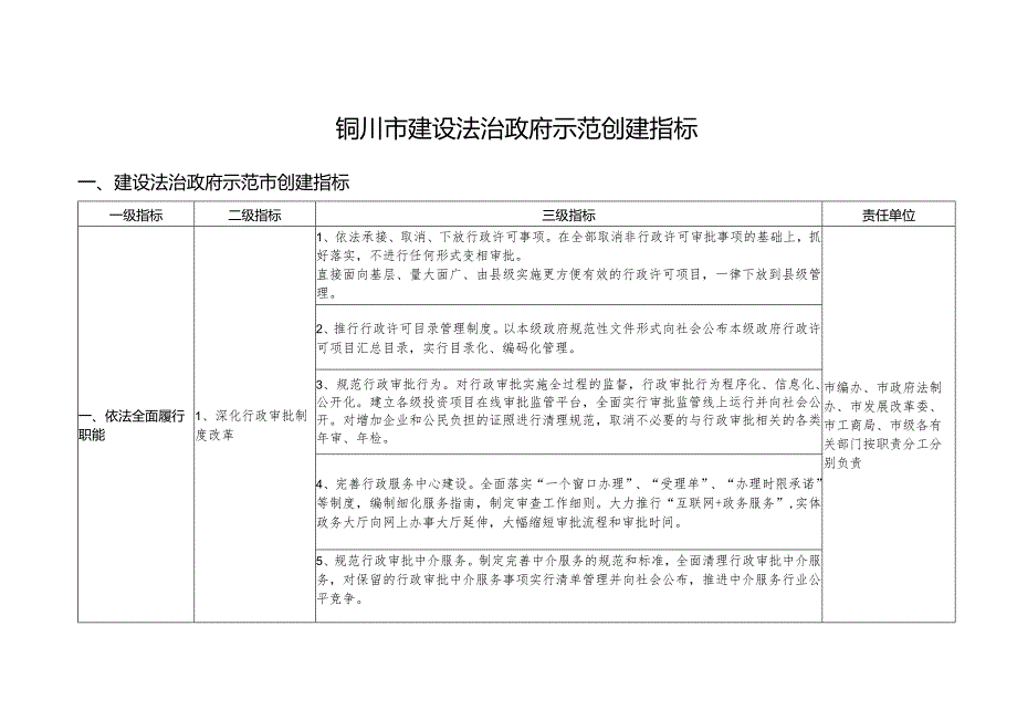 铜川市建设法治政府示范创建指标.docx_第1页