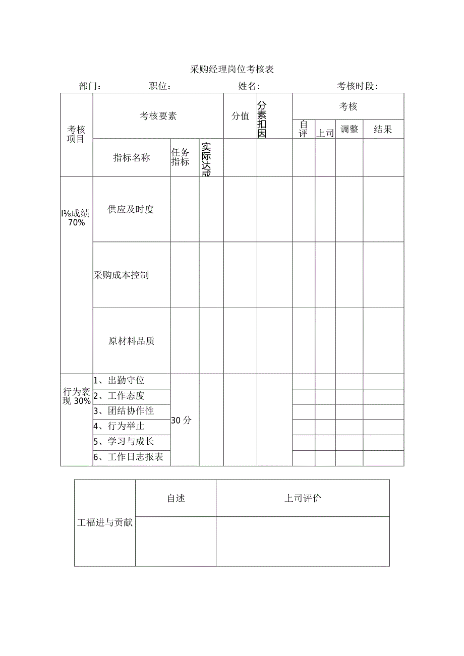 采购经理岗位考核表.docx_第1页