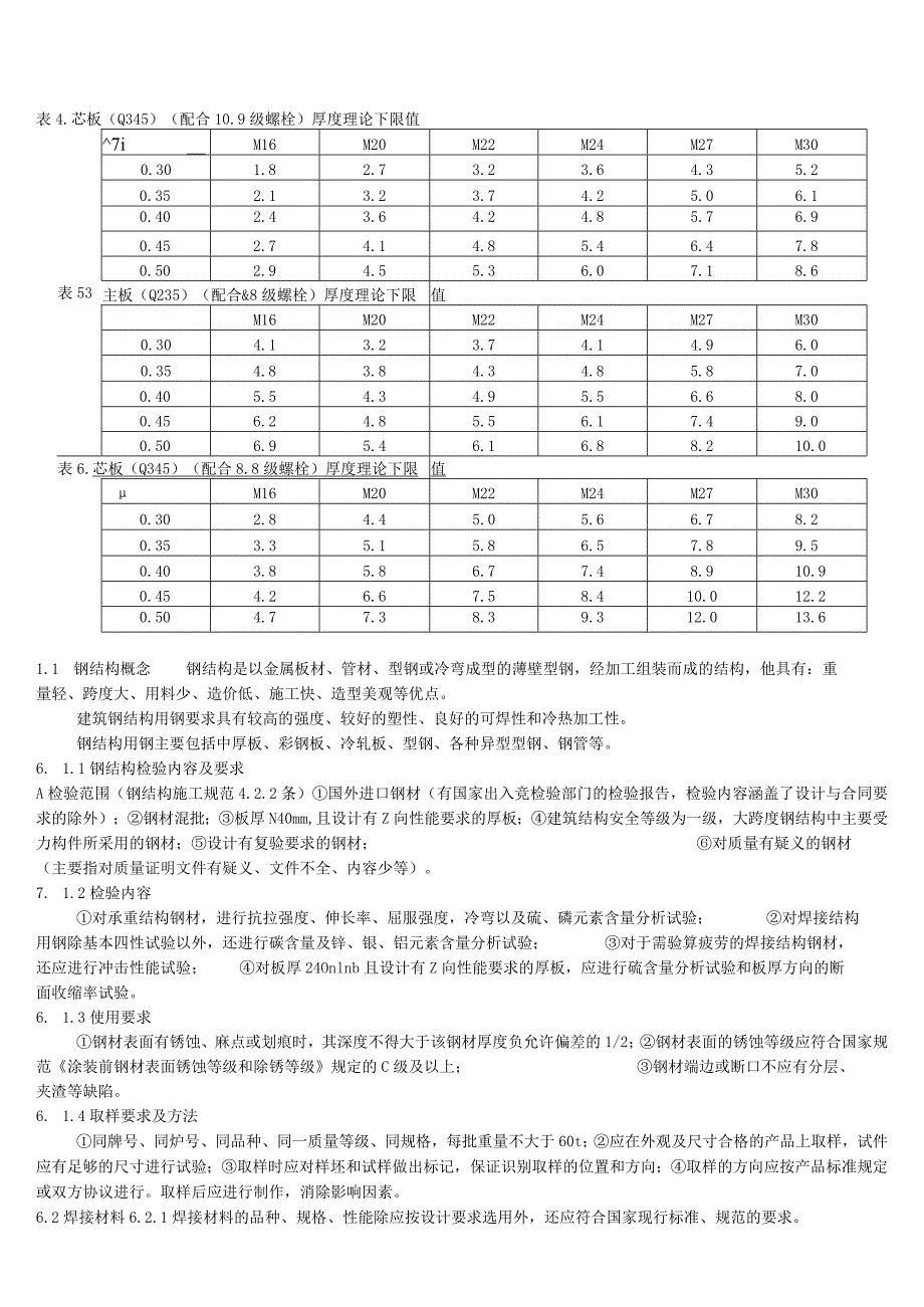 钢结构见证取样检测.docx_第2页