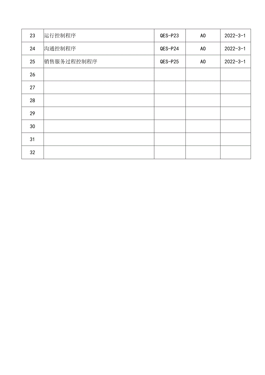 销售行业质量、环境、健康与安全（QES）程序文件汇编.docx_第2页
