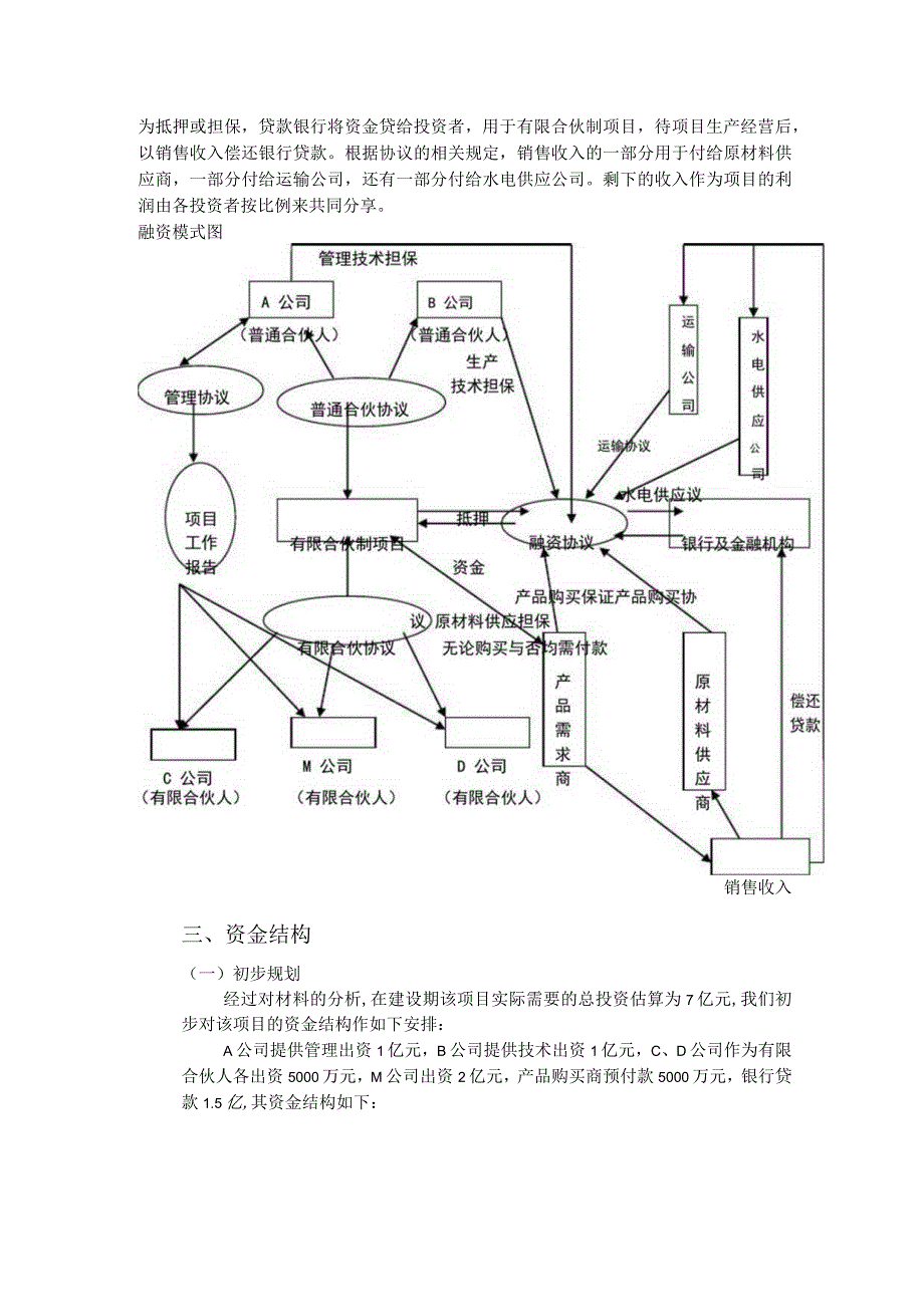 项目融资方案推荐.docx_第3页