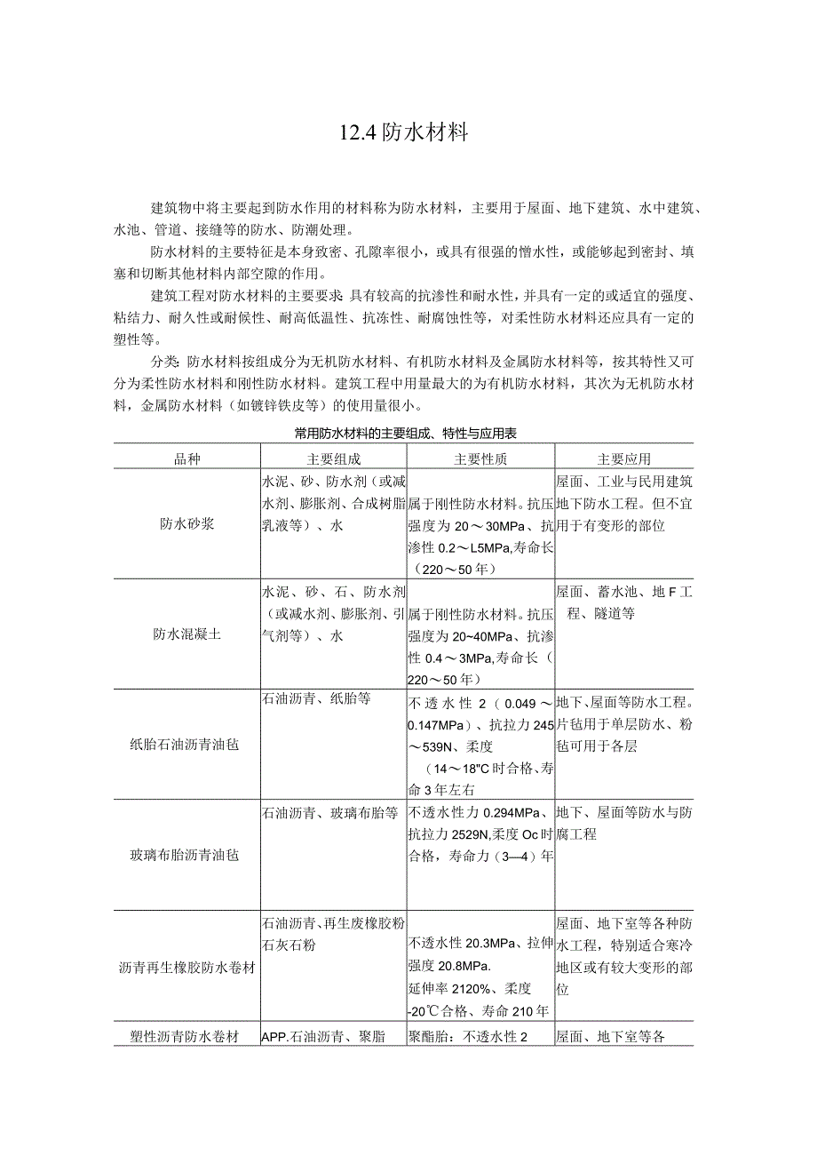 防水材料-经典通用-经典通用.docx_第1页