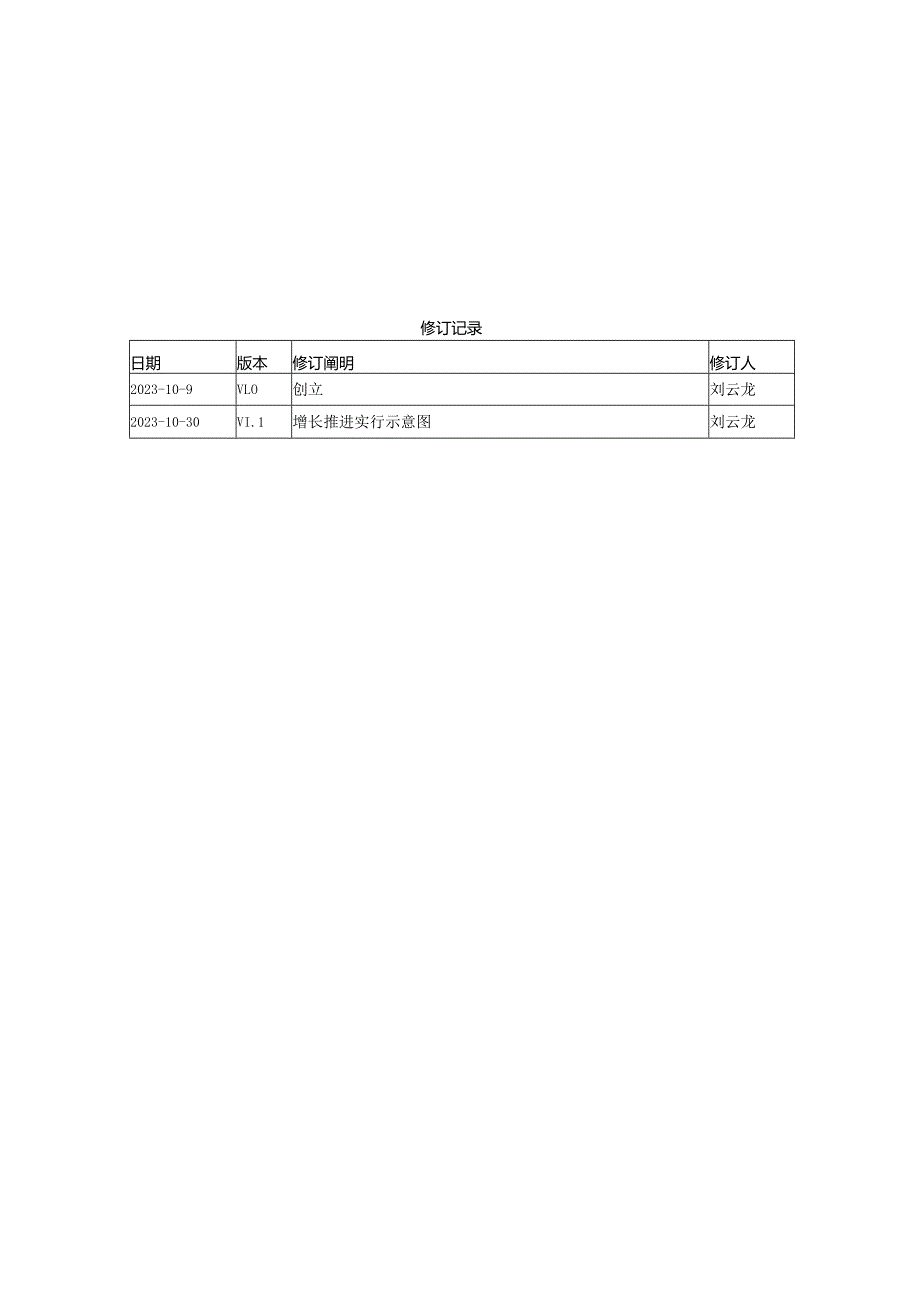 质量管理体系规划方案.docx_第2页