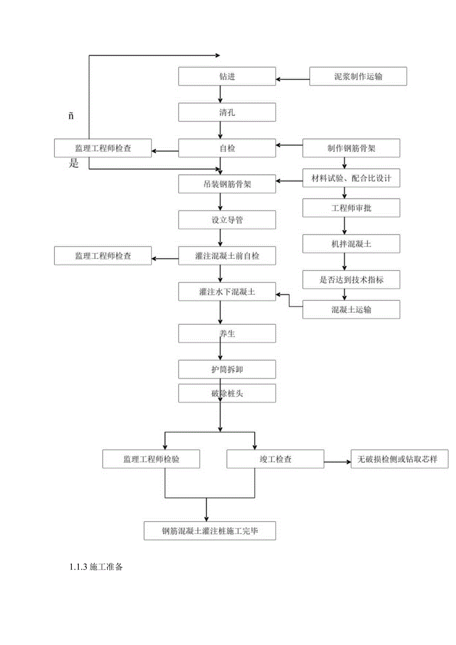 预应力简支T型桥梁施工组织方案设计.docx_第2页