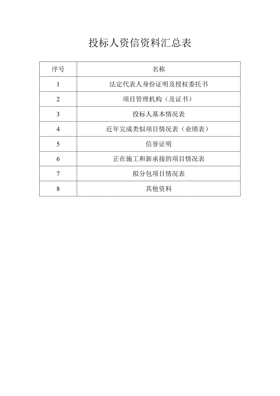 资格审查目录.docx_第1页