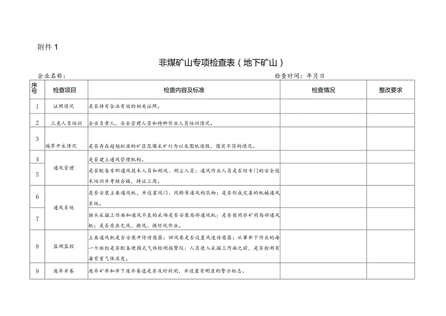 非煤矿山专项检查表-经典通用-经典通用.docx_第1页