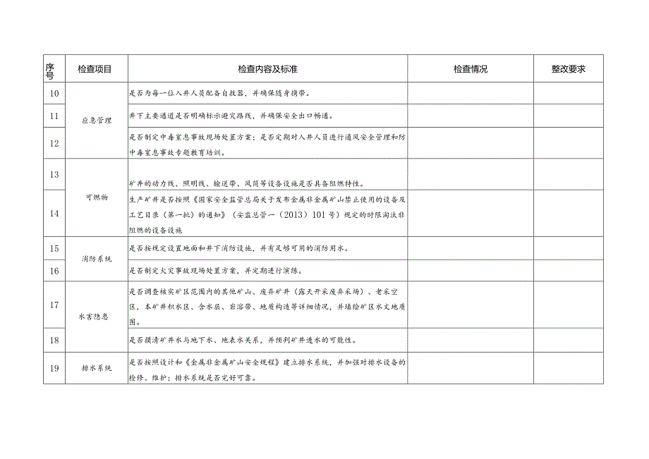 非煤矿山专项检查表-经典通用-经典通用.docx_第2页